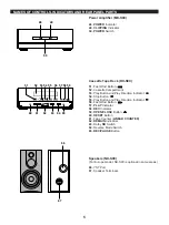 Preview for 7 page of Yamaha CC-90 Owner'S Manual