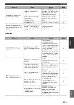 Preview for 131 page of Yamaha CD-N500 Owner'S Manual