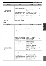 Preview for 199 page of Yamaha CD-N500 Owner'S Manual