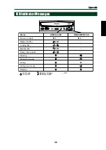 Preview for 46 page of Yamaha CD REWRITABLE DRIVE CRW8824S Owner'S Manual