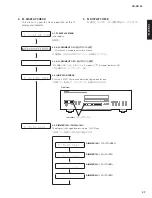 Preview for 37 page of Yamaha CD-S2100 Service Manual