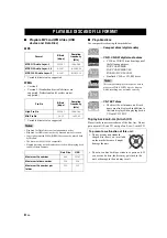 Preview for 12 page of Yamaha CD-S300 Owner'S Manual