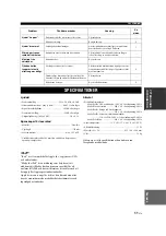 Preview for 51 page of Yamaha CD-S300 Owner'S Manual