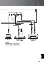 Предварительный просмотр 79 страницы Yamaha CD-S3000 Owner'S Manual