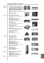 Предварительный просмотр 93 страницы Yamaha CD-S3000 Owner'S Manual