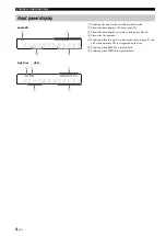 Предварительный просмотр 8 страницы Yamaha CD-S700 Owner'S Manual