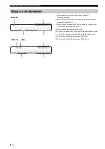 Предварительный просмотр 52 страницы Yamaha CD-S700 Owner'S Manual