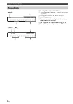 Предварительный просмотр 74 страницы Yamaha CD-S700 Owner'S Manual