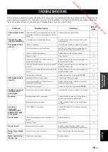 Preview for 23 page of Yamaha CD-S700B Owner'S Manual