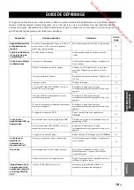 Preview for 45 page of Yamaha CD-S700B Owner'S Manual