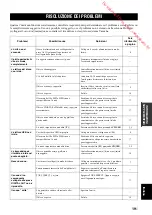 Preview for 111 page of Yamaha CD-S700B Owner'S Manual