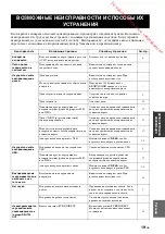 Preview for 177 page of Yamaha CD-S700B Owner'S Manual