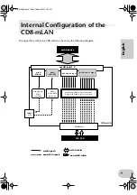 Предварительный просмотр 9 страницы Yamaha CD8-mLAN Owner'S Manual