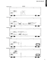 Preview for 7 page of Yamaha CDC-35 Service Manual