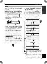 Preview for 105 page of Yamaha CDC-585 Owner'S Manual