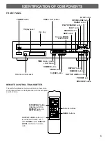 Preview for 5 page of Yamaha CDC-635 Owner'S Manual