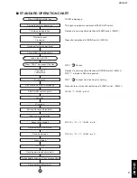 Preview for 11 page of Yamaha CDC-697 Service Manual