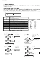 Предварительный просмотр 10 страницы Yamaha CDR-D651 Service Manual