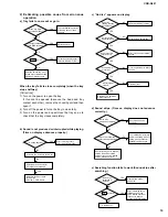 Предварительный просмотр 11 страницы Yamaha CDR-D651 Service Manual