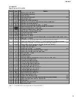 Предварительный просмотр 15 страницы Yamaha CDR-D651 Service Manual