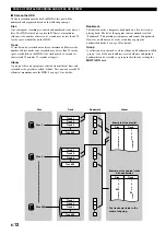 Preview for 14 page of Yamaha CDR-HD1000 Owner'S Manual