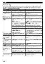 Preview for 66 page of Yamaha CDR-HD1000 Owner'S Manual