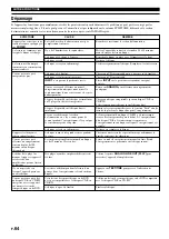 Preview for 132 page of Yamaha CDR-HD1000 Owner'S Manual