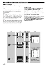 Preview for 146 page of Yamaha CDR-HD1000 Owner'S Manual