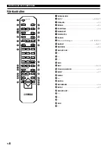 Preview for 208 page of Yamaha CDR-HD1000 Owner'S Manual