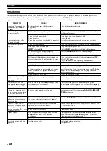 Preview for 264 page of Yamaha CDR-HD1000 Owner'S Manual