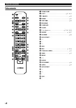 Preview for 274 page of Yamaha CDR-HD1000 Owner'S Manual