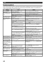 Preview for 330 page of Yamaha CDR-HD1000 Owner'S Manual