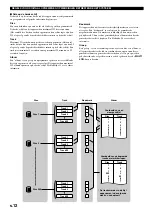 Preview for 410 page of Yamaha CDR-HD1000 Owner'S Manual