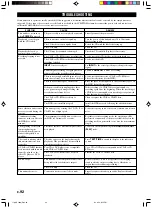 Preview for 98 page of Yamaha CDR-HD1300 Owner'S Manual