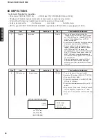 Предварительный просмотр 20 страницы Yamaha CDR-HD1300 Service Manual