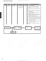 Предварительный просмотр 22 страницы Yamaha CDR-HD1300 Service Manual