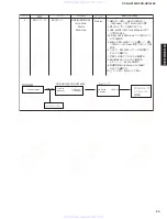 Предварительный просмотр 23 страницы Yamaha CDR-HD1300 Service Manual