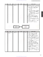 Предварительный просмотр 25 страницы Yamaha CDR-HD1300 Service Manual