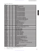 Предварительный просмотр 37 страницы Yamaha CDR-HD1300 Service Manual