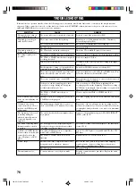 Предварительный просмотр 82 страницы Yamaha CDR-HD1500HDD Owner'S Manual