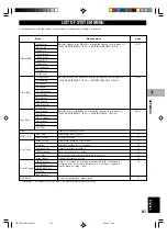 Предварительный просмотр 87 страницы Yamaha CDR-HD1500HDD Owner'S Manual