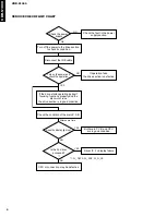 Preview for 10 page of Yamaha CDR-S1000 Service Manual