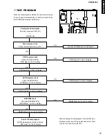 Preview for 11 page of Yamaha CDR-S1000 Service Manual