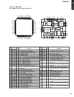 Preview for 17 page of Yamaha CDR-S1000 Service Manual