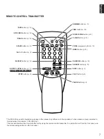 Preview for 7 page of Yamaha CDX-393 Owner'S Manual