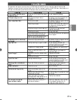 Preview for 100 page of Yamaha CDX-397MK2 Owner'S Manual