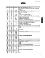 Preview for 21 page of Yamaha CDX-470 Service Manual