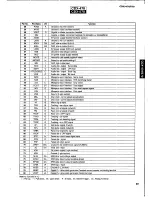 Preview for 23 page of Yamaha CDX-470 Service Manual