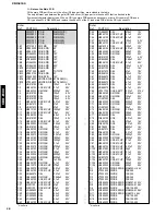 Preview for 27 page of Yamaha CDX-E100 Service Manual