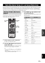 Preview for 30 page of Yamaha CDX-E410 Manual